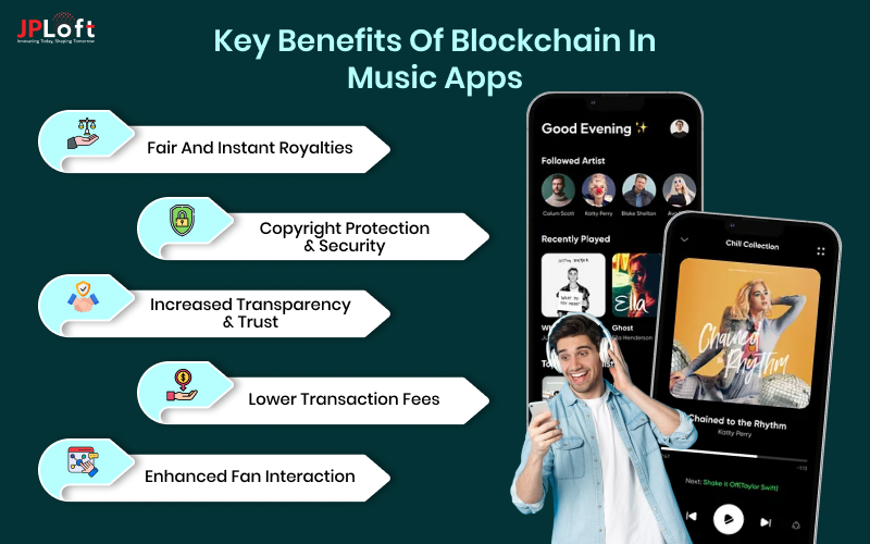 Key Benefits of Blockchain in Music Apps